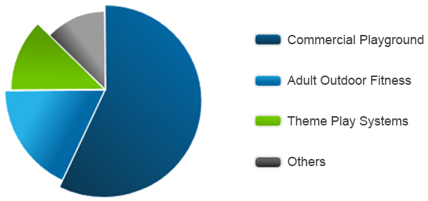Industry Prospect and Market
